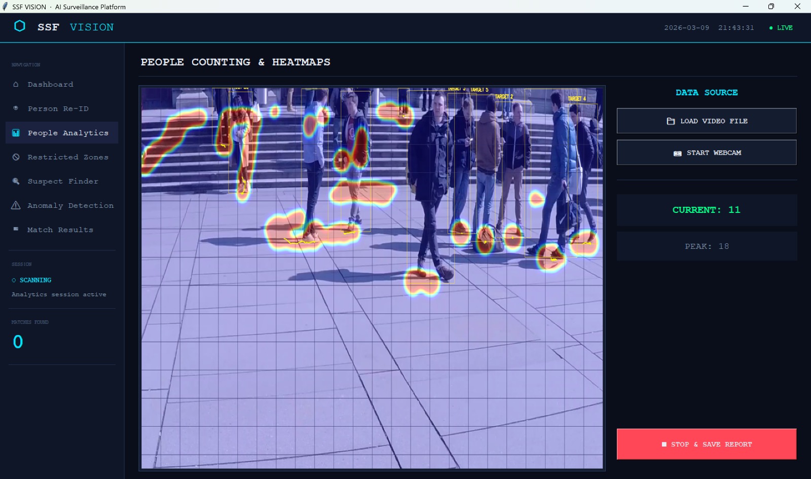 Smart Surveillance Framework - Image 2